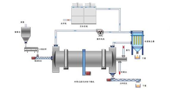 蒸汽<a href=http://m.orrb.cn/e/tags/?tagname=%E9%98%80%E9%97%A8%E4%BF%9D%E6%B8%A9%E5%A5%97 target=_blank class=infotextkey><a href=http://m.orrb.cn/e/tags/?tagname=%E9%98%80%E9%97%A8%E4%BF%9D%E6%B8%A9 target=_blank class=infotextkey>閥門保溫</a>套</a>