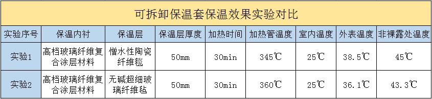<a href=http://m.orrb.cn/e/tags/?tagname=%E5%8F%AF%E6%8B%86%E5%8D%B8%E4%BF%9D%E6%B8%A9%E5%A5%97 target=_blank class=infotextkey>可拆卸<a href=http://m.orrb.cn/e/tags/?tagname=%E4%BF%9D%E6%B8%A9%E5%A5%97 target=_blank class=infotextkey>保溫套</a></a>