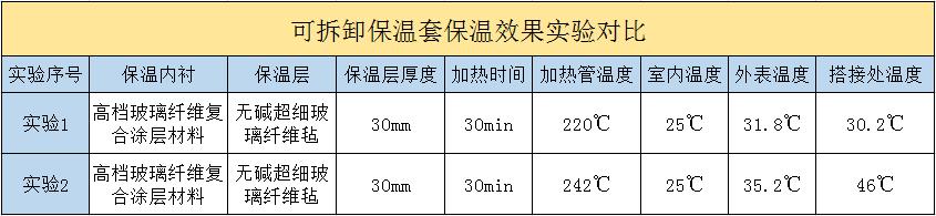 <a href=http://m.orrb.cn/e/tags/?tagname=%E5%8F%AF%E6%8B%86%E5%8D%B8%E4%BF%9D%E6%B8%A9%E5%A5%97 target=_blank class=infotextkey>可拆卸<a href=http://m.orrb.cn/e/tags/?tagname=%E4%BF%9D%E6%B8%A9%E5%A5%97 target=_blank class=infotextkey>保溫套</a></a>